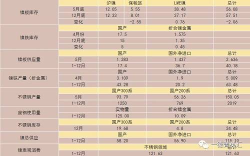 尋底路漫漫，鎳價(jià)支撐在何方丨一德有色