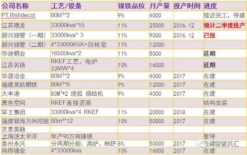 尋底路漫漫，鎳價(jià)支撐在何方丨一德有色