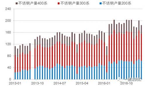 尋底路漫漫，鎳價(jià)支撐在何方丨一德有色
