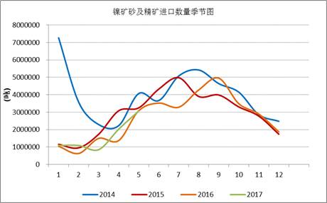產(chǎn)業(yè)利空盡放，鎳價(jià)三季度或?qū)⒂瓉?lái)曙光丨下半年投資報(bào)告