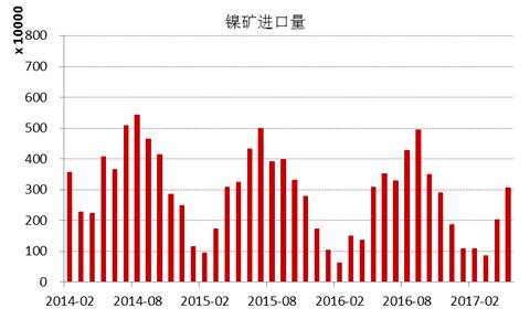 產(chǎn)業(yè)利空盡放，鎳價(jià)三季度或?qū)⒂瓉?lái)曙光丨下半年投資報(bào)告