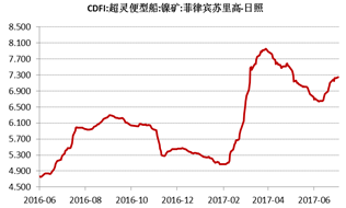 產(chǎn)業(yè)利空盡放，鎳價(jià)三季度或?qū)⒂瓉?lái)曙光丨下半年投資報(bào)告