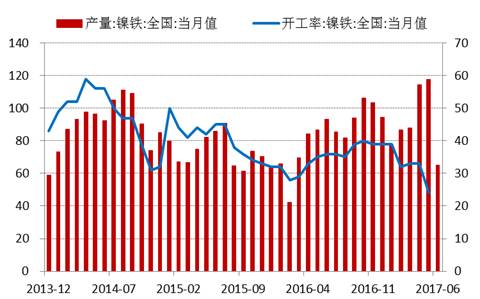 產(chǎn)業(yè)利空盡放，鎳價(jià)三季度或?qū)⒂瓉?lái)曙光丨下半年投資報(bào)告