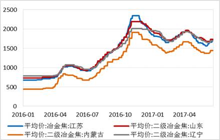 四、總結(jié)與展望