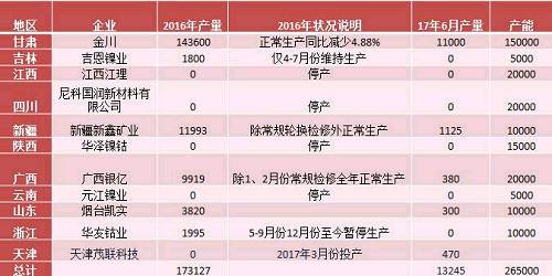 產(chǎn)業(yè)利空盡放，鎳價(jià)三季度或?qū)⒂瓉?lái)曙光丨下半年投資報(bào)告