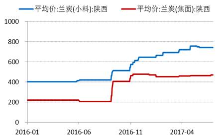 產(chǎn)業(yè)利空盡放，鎳價(jià)三季度或?qū)⒂瓉?lái)曙光丨下半年投資報(bào)告
