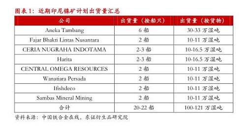 【月度報告-鎳】需求擔(dān)憂漸弱，鎳價先抑后揚(yáng)