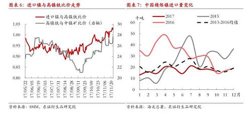 【月度報告-鎳】需求擔(dān)憂漸弱，鎳價先抑后揚(yáng)