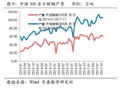因此，印尼二期不銹鋼沖擊將是短期的事件，但由于其尚未落地，這對鎳價預(yù)期構(gòu)成短期壓力。